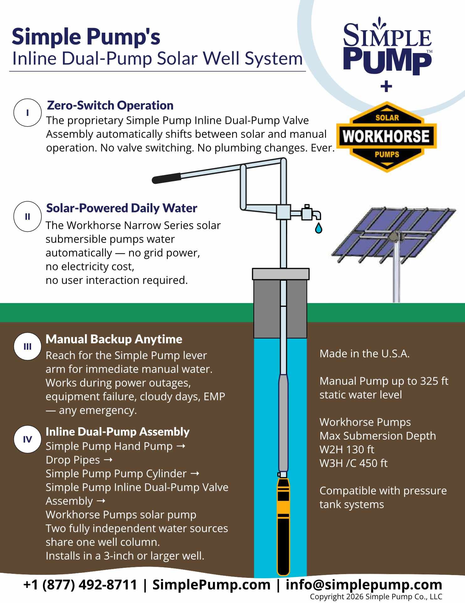 Simple Pump Inline Dual-Pump Solar Well System — system diagram showing zero-switch operation, solar-powered daily water, manual backup, and inline dual-pump assembly
